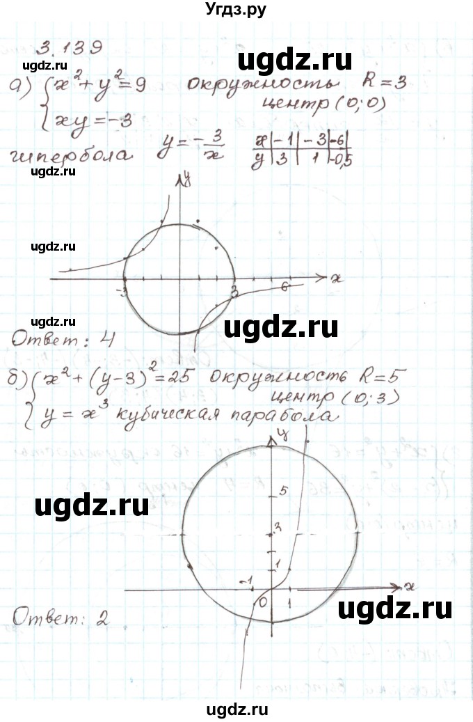 ГДЗ (Решебник) по алгебре 9 класс Арефьева И.Г. / глава 3 / упражнение / 3.139