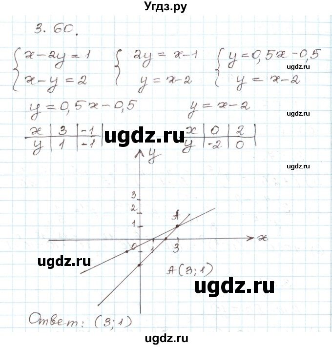 ГДЗ (Решебник) по алгебре 9 класс Арефьева И.Г. / глава 3 / упражнение / 3.60