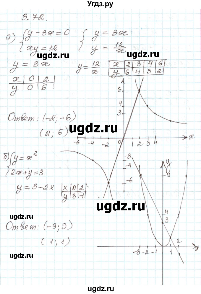ГДЗ (Решебник) по алгебре 9 класс Арефьева И.Г. / глава 3 / упражнение / 3.72