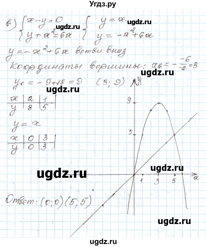 ГДЗ (Решебник) по алгебре 9 класс Арефьева И.Г. / глава 3 / упражнение / 3.72(продолжение 2)