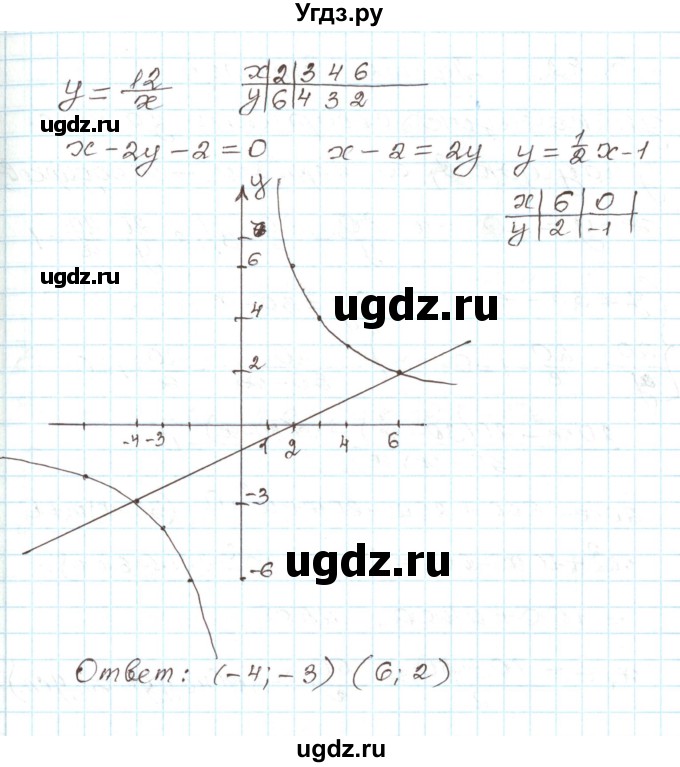 ГДЗ (Решебник) по алгебре 9 класс Арефьева И.Г. / глава 3 / упражнение / 3.81(продолжение 2)