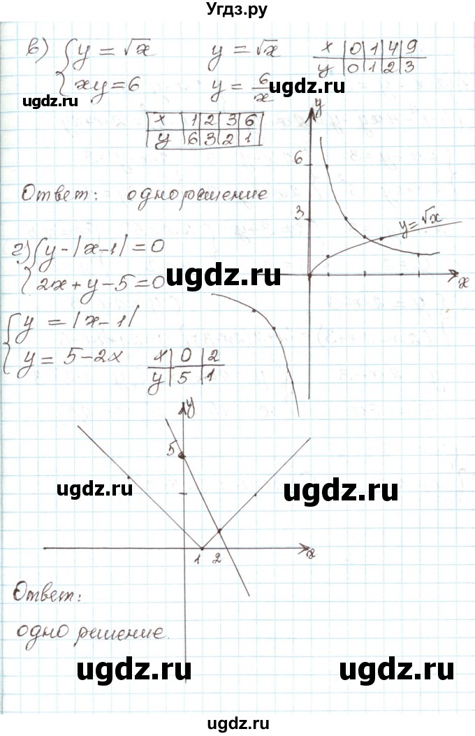 ГДЗ (Решебник) по алгебре 9 класс Арефьева И.Г. / глава 3 / упражнение / 3.86(продолжение 2)