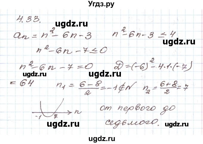 ГДЗ (Решебник) по алгебре 9 класс Арефьева И.Г. / глава 4 / упражнение / 4.33
