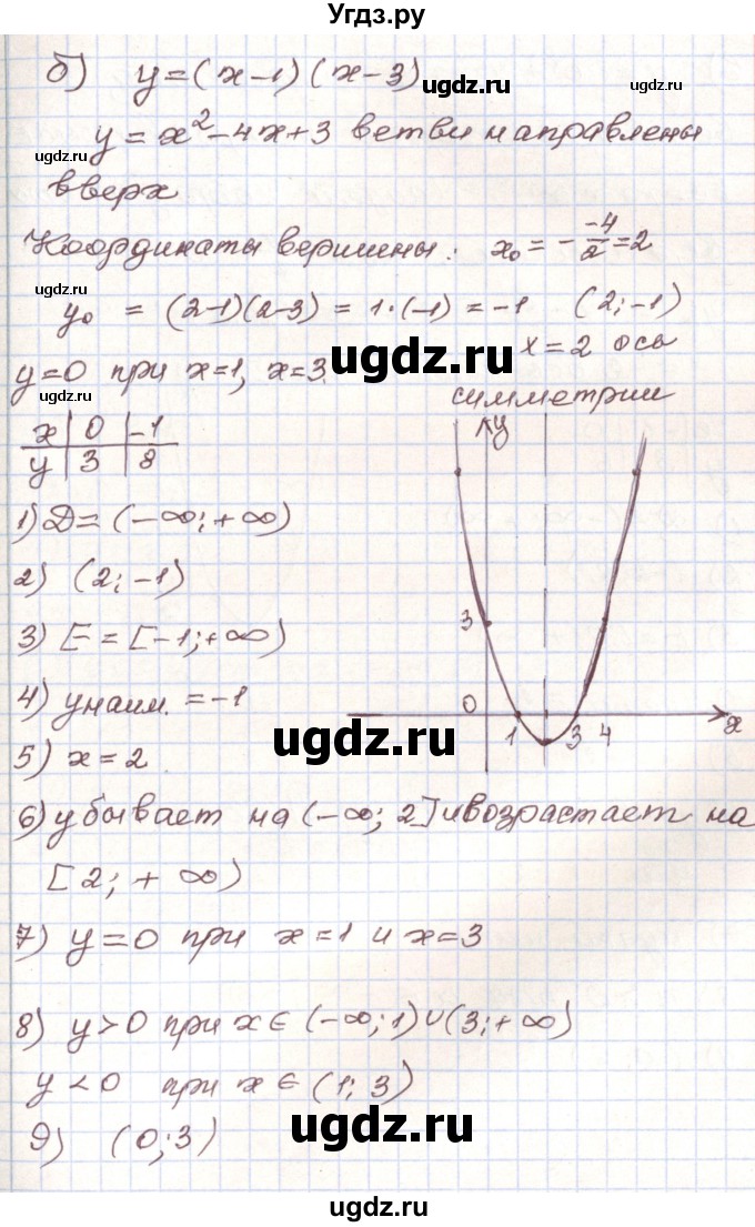 ГДЗ (Решебник) по алгебре 9 класс Арефьева И.Г. / повторение / 194(продолжение 2)