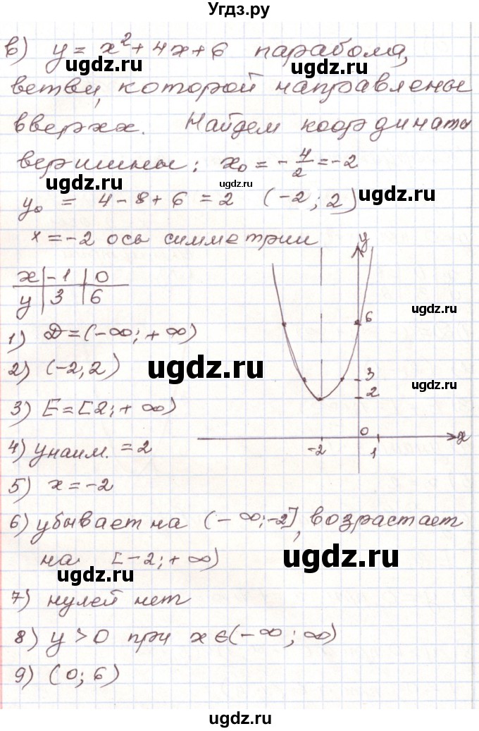 ГДЗ (Решебник) по алгебре 9 класс Арефьева И.Г. / повторение / 194(продолжение 3)