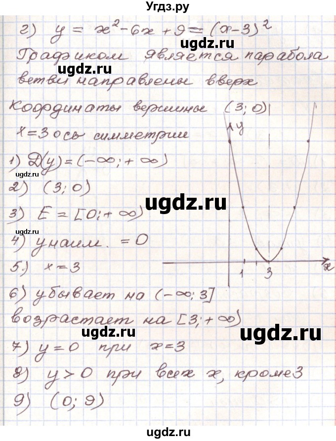 ГДЗ (Решебник) по алгебре 9 класс Арефьева И.Г. / повторение / 194(продолжение 4)