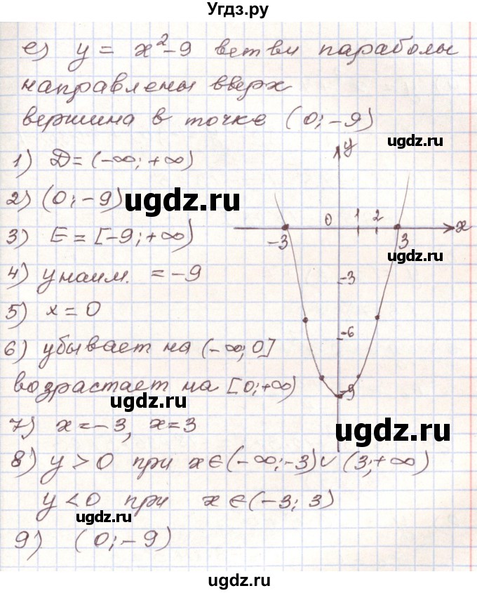 ГДЗ (Решебник) по алгебре 9 класс Арефьева И.Г. / повторение / 194(продолжение 6)