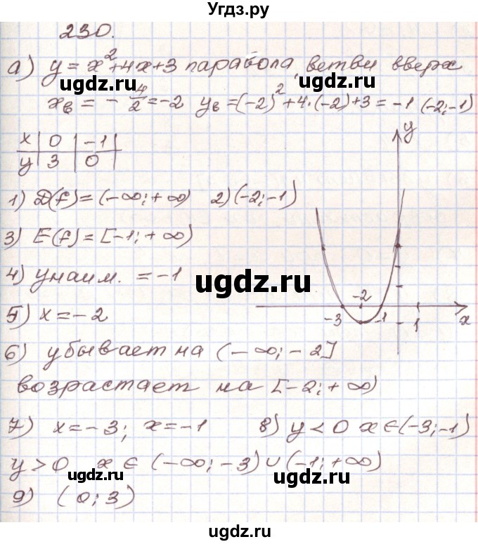 ГДЗ (Решебник) по алгебре 9 класс Арефьева И.Г. / повторение / 230