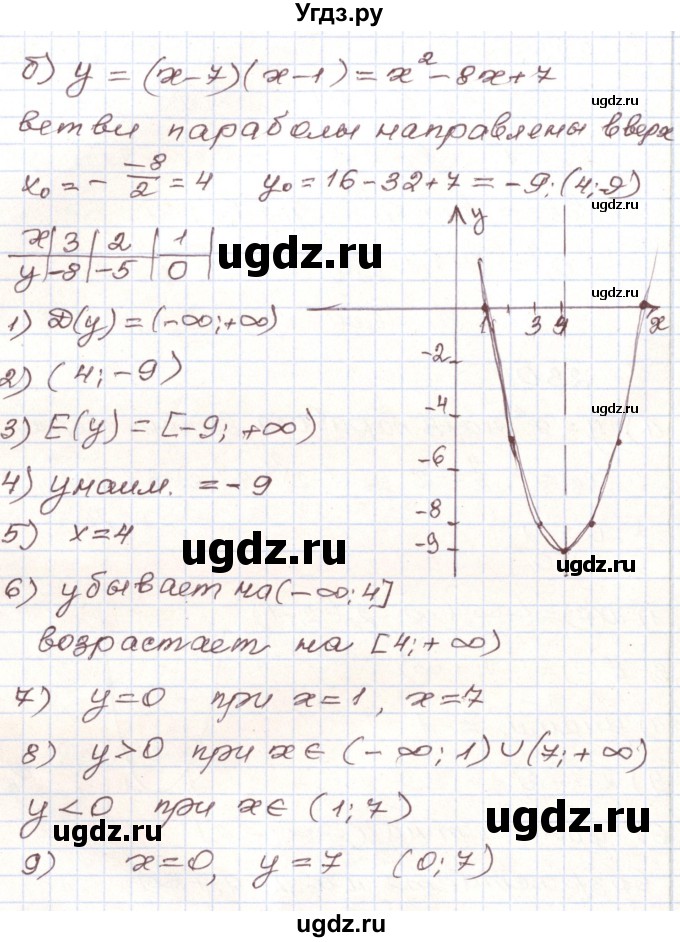 ГДЗ (Решебник) по алгебре 9 класс Арефьева И.Г. / повторение / 230(продолжение 2)