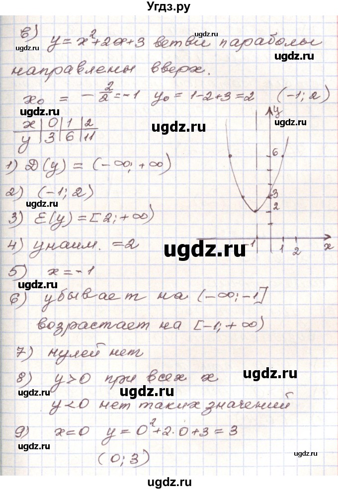 ГДЗ (Решебник) по алгебре 9 класс Арефьева И.Г. / повторение / 230(продолжение 3)