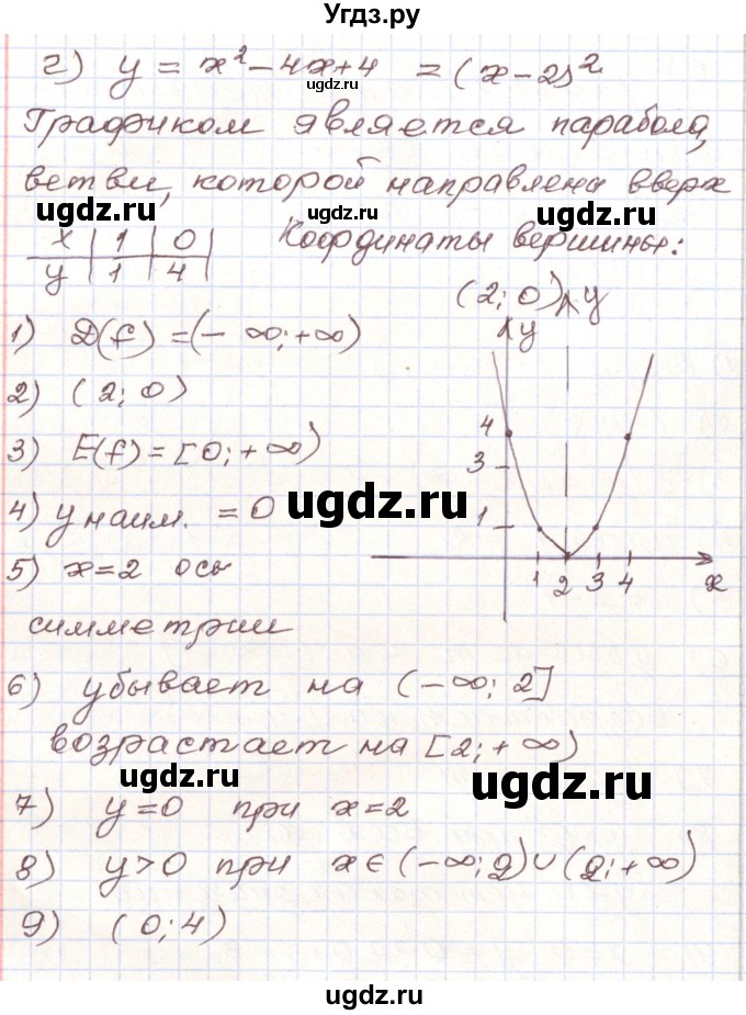 ГДЗ (Решебник) по алгебре 9 класс Арефьева И.Г. / повторение / 230(продолжение 4)