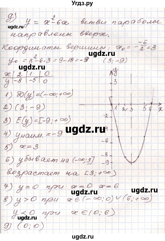 ГДЗ (Решебник) по алгебре 9 класс Арефьева И.Г. / повторение / 230(продолжение 5)