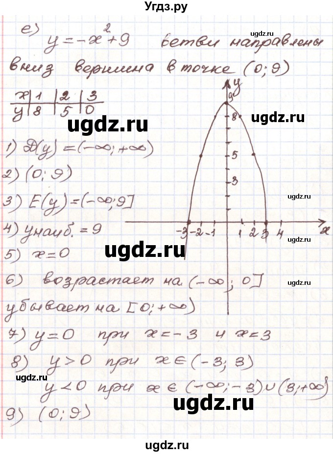 ГДЗ (Решебник) по алгебре 9 класс Арефьева И.Г. / повторение / 230(продолжение 6)