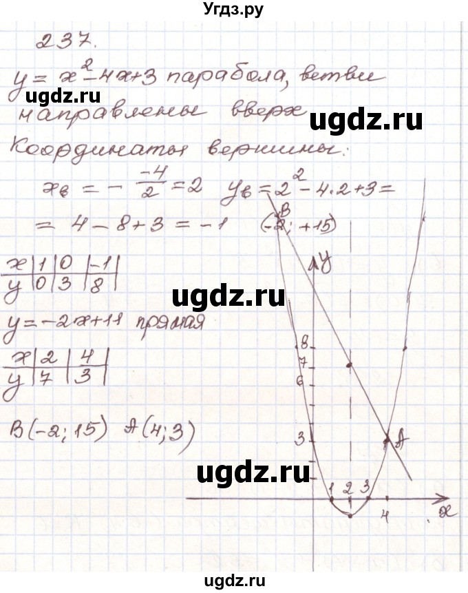 ГДЗ (Решебник) по алгебре 9 класс Арефьева И.Г. / повторение / 237