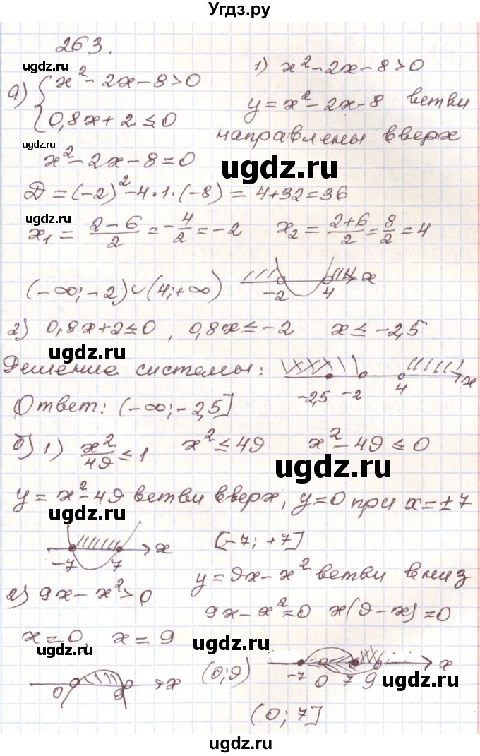 ГДЗ (Решебник) по алгебре 9 класс Арефьева И.Г. / повторение / 263