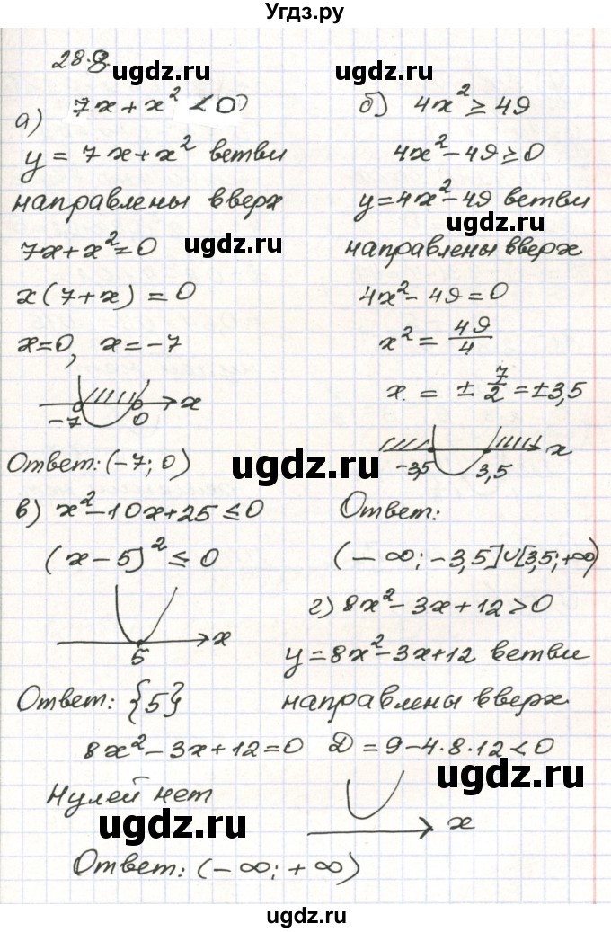 ГДЗ (Решебник) по алгебре 9 класс Арефьева И.Г. / повторение / 288