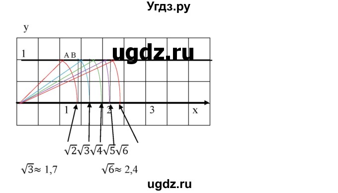 ГДЗ (Решебник) по алгебре 8 класс Бунимович Е.А. / упражнение / 191(продолжение 2)