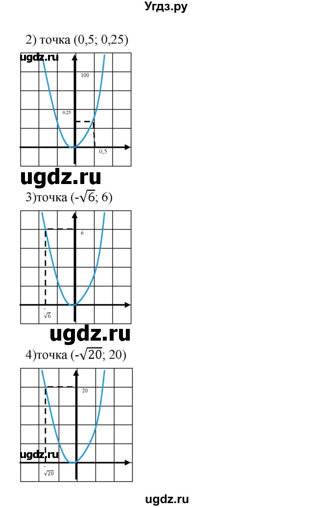 ГДЗ (Решебник) по алгебре 8 класс Бунимович Е.А. / упражнение / 195(продолжение 2)