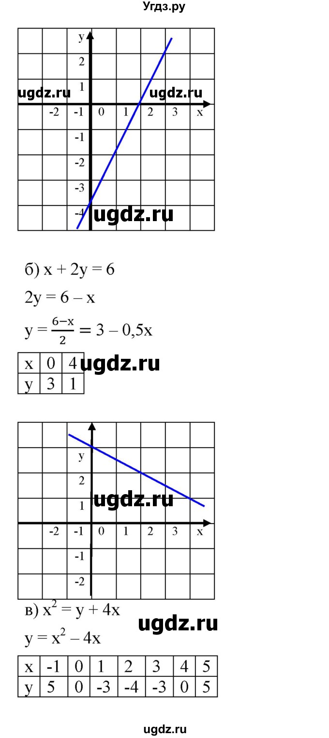 ГДЗ (Решебник) по алгебре 8 класс Бунимович Е.А. / упражнение / 448(продолжение 2)