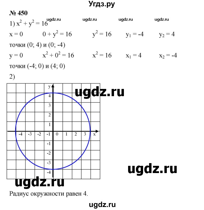 ГДЗ (Решебник) по алгебре 8 класс Бунимович Е.А. / упражнение / 450