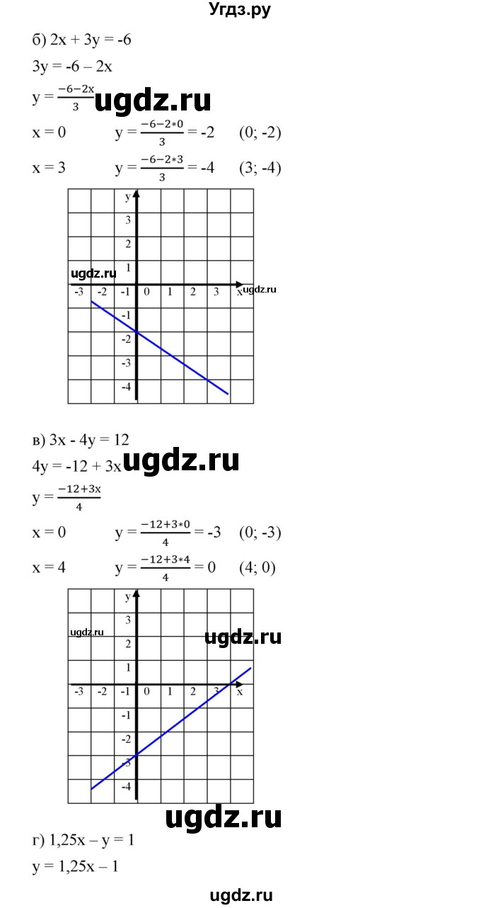 ГДЗ (Решебник) по алгебре 8 класс Бунимович Е.А. / упражнение / 461(продолжение 2)