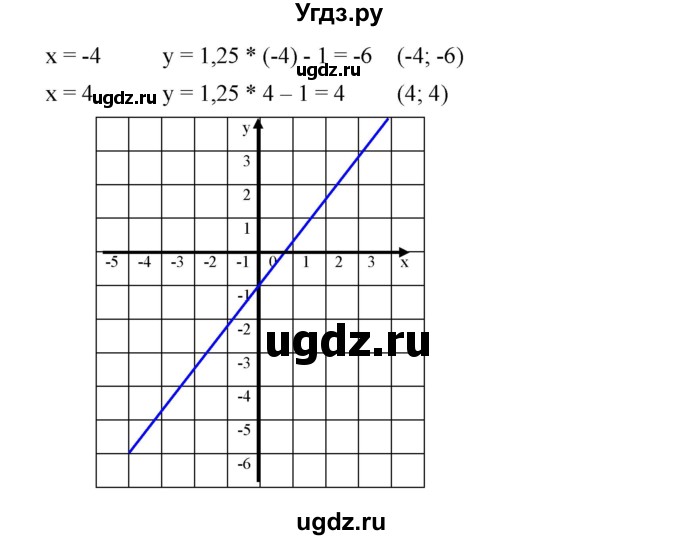 ГДЗ (Решебник) по алгебре 8 класс Бунимович Е.А. / упражнение / 461(продолжение 3)