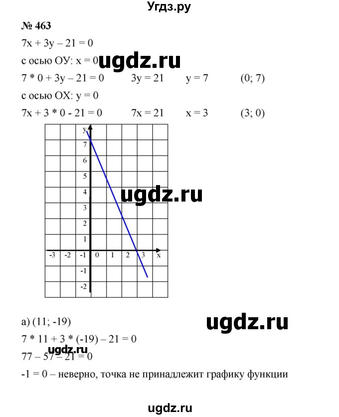 ГДЗ (Решебник) по алгебре 8 класс Бунимович Е.А. / упражнение / 463
