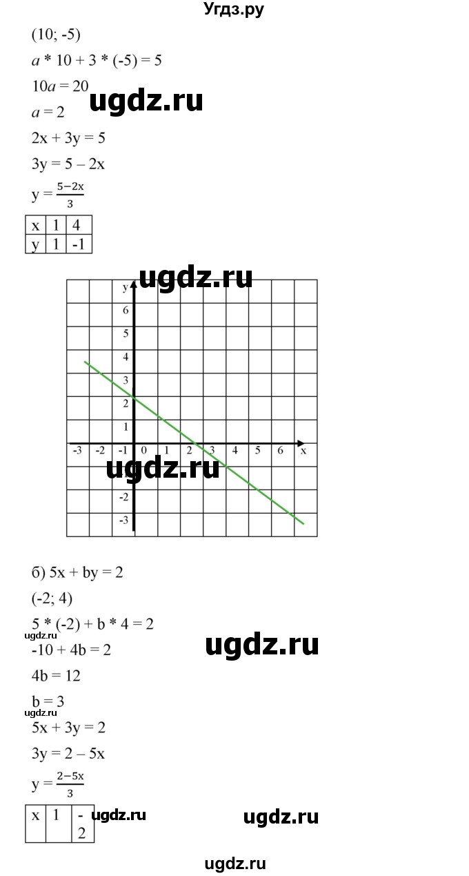 ГДЗ (Решебник) по алгебре 8 класс Бунимович Е.А. / упражнение / 470(продолжение 2)