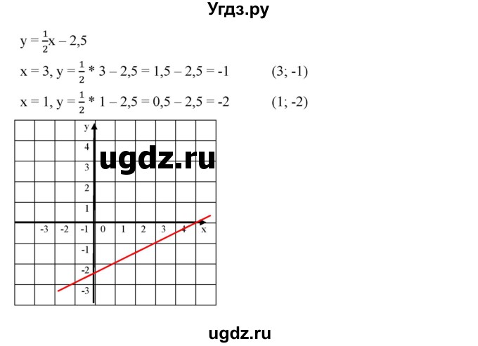 ГДЗ (Решебник) по алгебре 8 класс Бунимович Е.А. / упражнение / 482(продолжение 3)