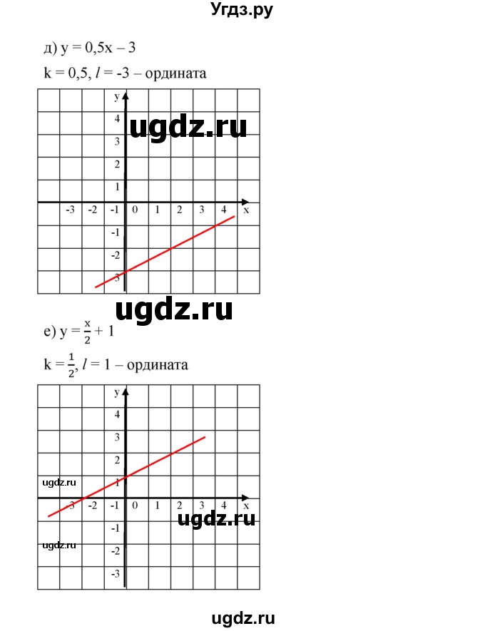 ГДЗ (Решебник) по алгебре 8 класс Бунимович Е.А. / упражнение / 486(продолжение 3)