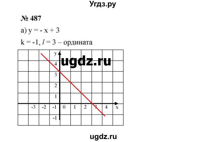 ГДЗ (Решебник) по алгебре 8 класс Бунимович Е.А. / упражнение / 487