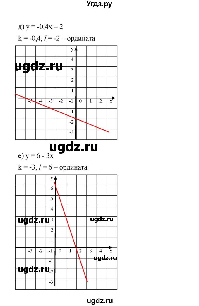 ГДЗ (Решебник) по алгебре 8 класс Бунимович Е.А. / упражнение / 487(продолжение 3)