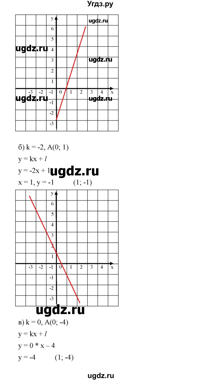 ГДЗ (Решебник) по алгебре 8 класс Бунимович Е.А. / упражнение / 488(продолжение 2)