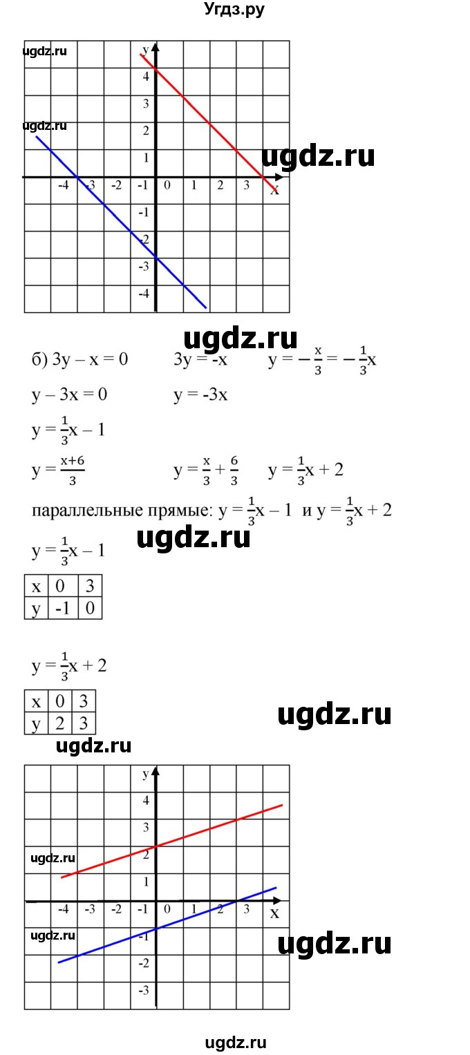 ГДЗ (Решебник) по алгебре 8 класс Бунимович Е.А. / упражнение / 492(продолжение 2)