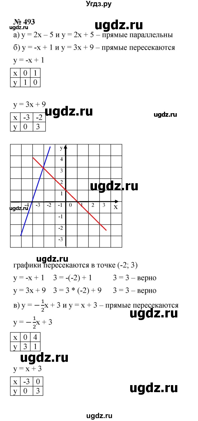 ГДЗ (Решебник) по алгебре 8 класс Бунимович Е.А. / упражнение / 493