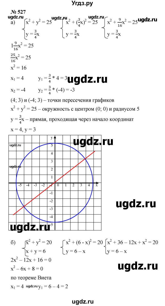 ГДЗ (Решебник) по алгебре 8 класс Бунимович Е.А. / упражнение / 527