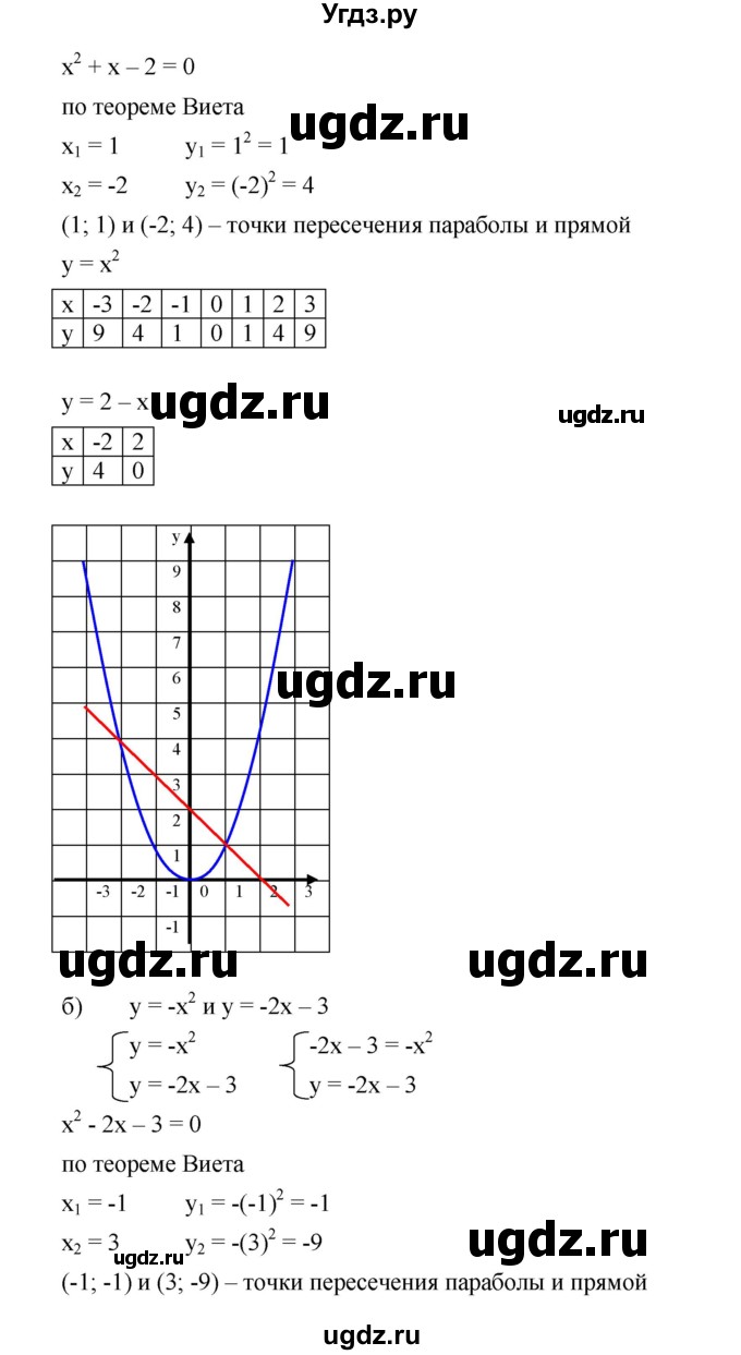 ГДЗ (Решебник) по алгебре 8 класс Бунимович Е.А. / упражнение / 530(продолжение 2)