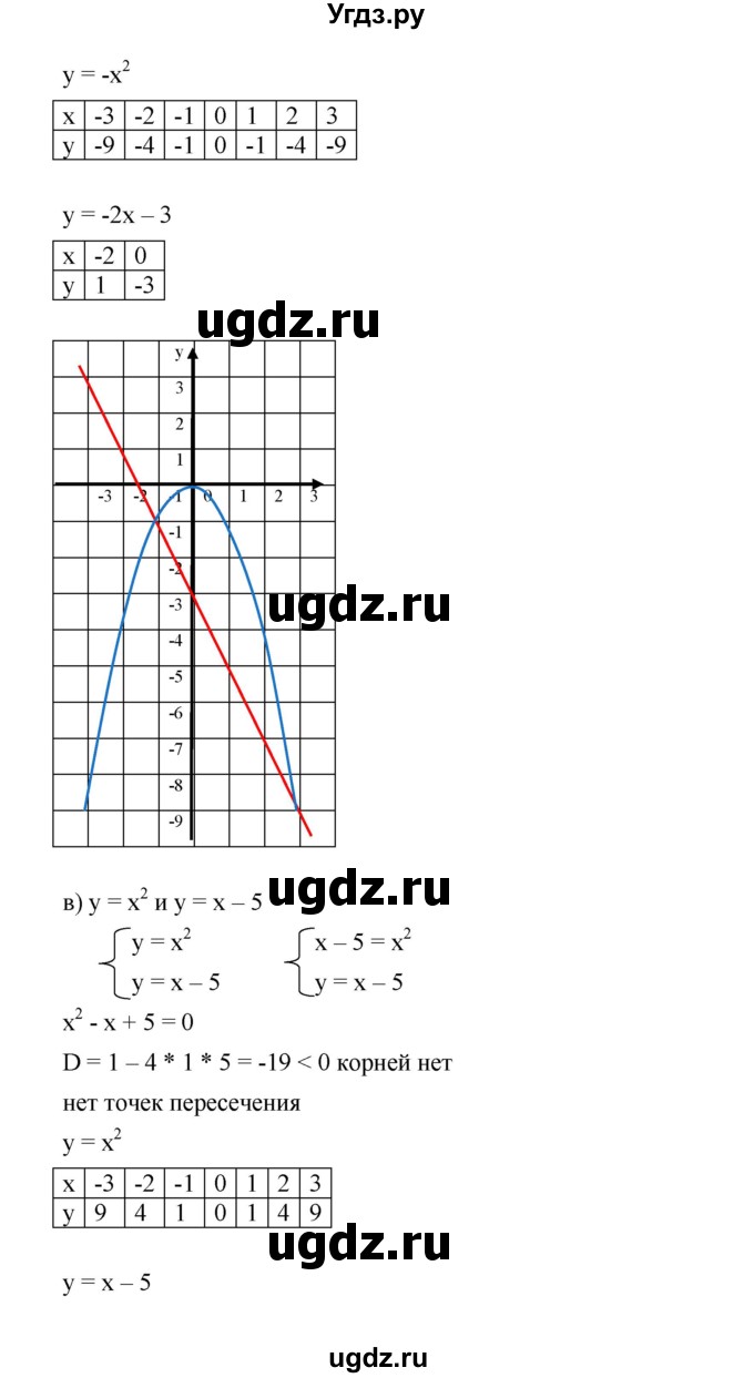 ГДЗ (Решебник) по алгебре 8 класс Бунимович Е.А. / упражнение / 530(продолжение 3)