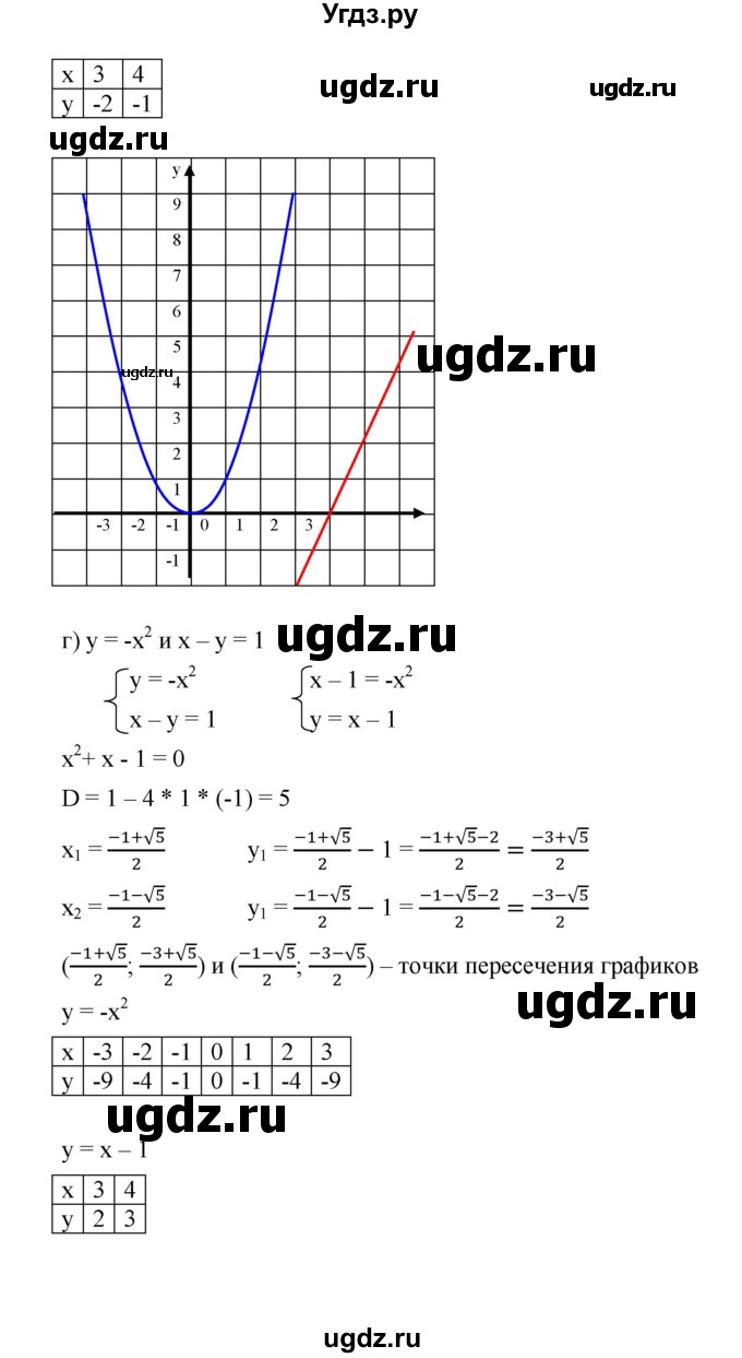 ГДЗ (Решебник) по алгебре 8 класс Бунимович Е.А. / упражнение / 530(продолжение 4)