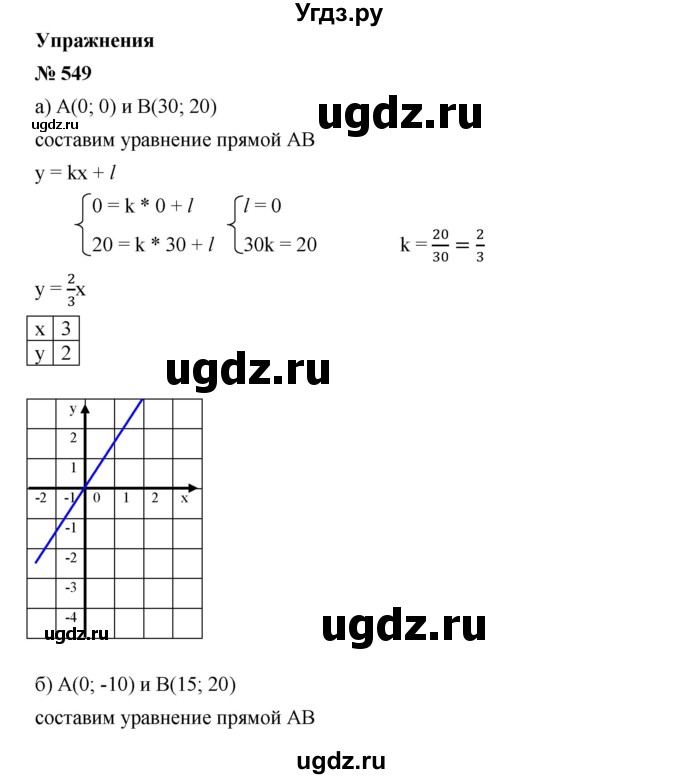 ГДЗ (Решебник) по алгебре 8 класс Бунимович Е.А. / упражнение / 549