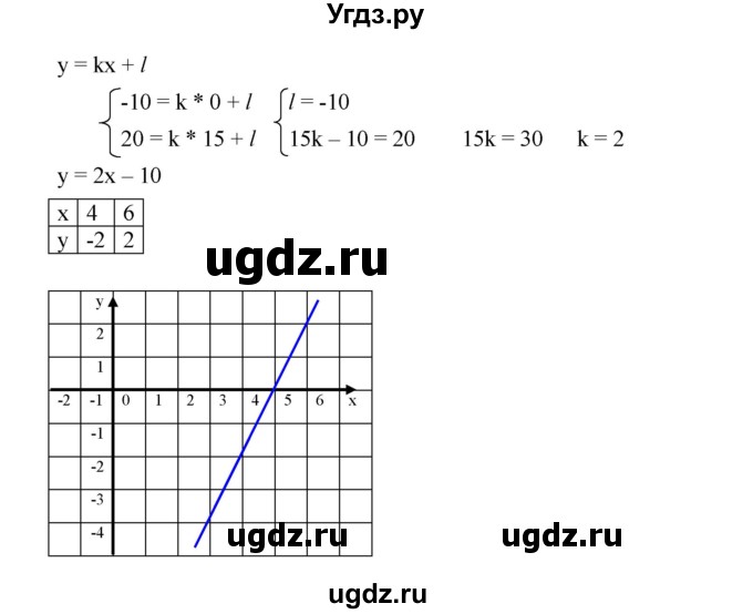 ГДЗ (Решебник) по алгебре 8 класс Бунимович Е.А. / упражнение / 549(продолжение 2)