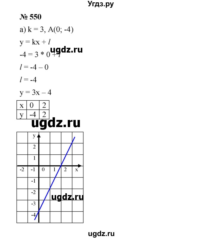 ГДЗ (Решебник) по алгебре 8 класс Бунимович Е.А. / упражнение / 550
