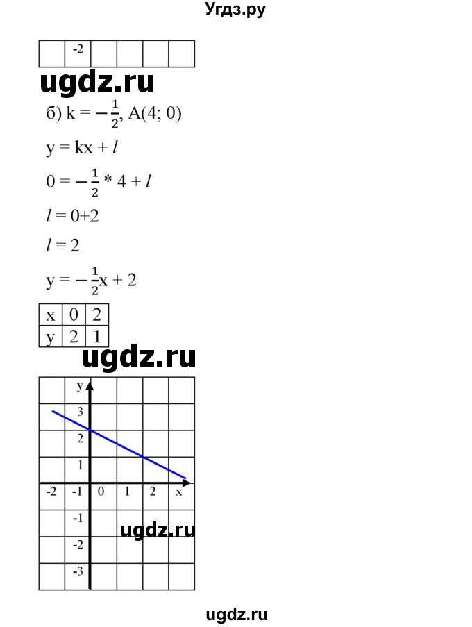 ГДЗ (Решебник) по алгебре 8 класс Бунимович Е.А. / упражнение / 551(продолжение 2)