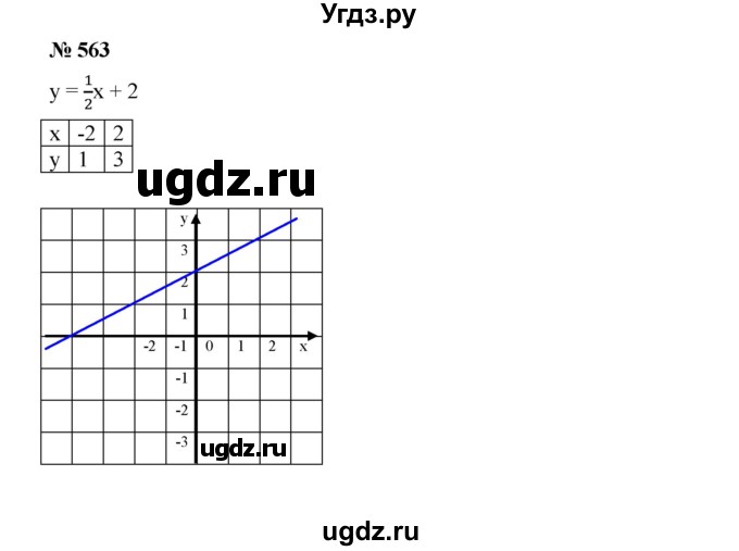 ГДЗ (Решебник) по алгебре 8 класс Бунимович Е.А. / упражнение / 563