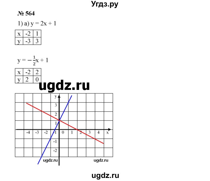 ГДЗ (Решебник) по алгебре 8 класс Бунимович Е.А. / упражнение / 564