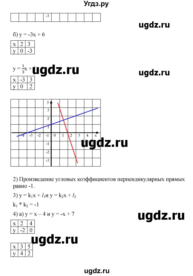 ГДЗ (Решебник) по алгебре 8 класс Бунимович Е.А. / упражнение / 564(продолжение 2)