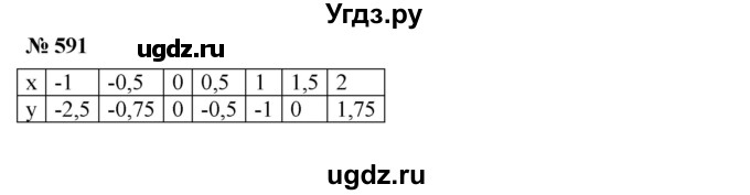 ГДЗ (Решебник) по алгебре 8 класс Бунимович Е.А. / упражнение / 591