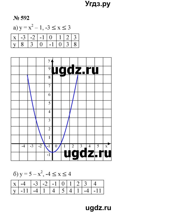 ГДЗ (Решебник) по алгебре 8 класс Бунимович Е.А. / упражнение / 592