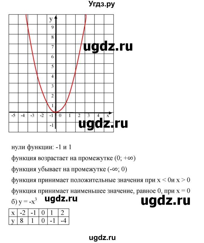 ГДЗ (Решебник) по алгебре 8 класс Бунимович Е.А. / упражнение / 614(продолжение 2)