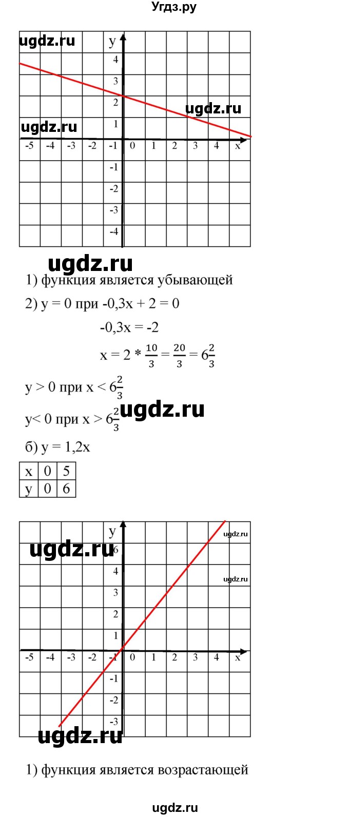 ГДЗ (Решебник) по алгебре 8 класс Бунимович Е.А. / упражнение / 622(продолжение 2)